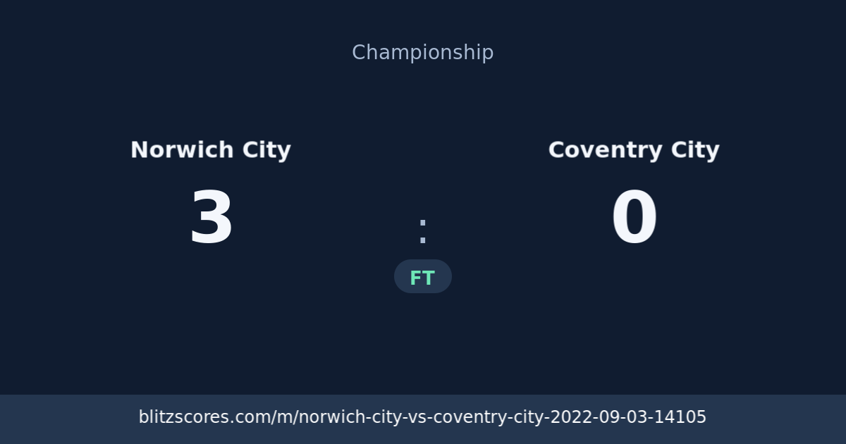Norwich City vs Coventry City score card