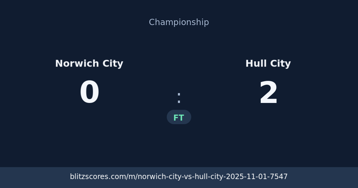 Norwich City vs Hull City score card