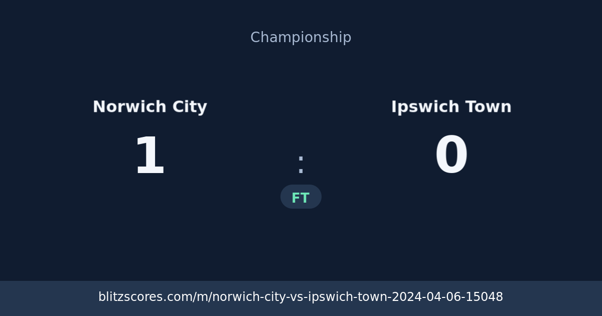 Norwich City vs Ipswich Town score card