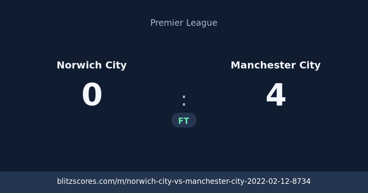Norwich City vs Manchester City score card