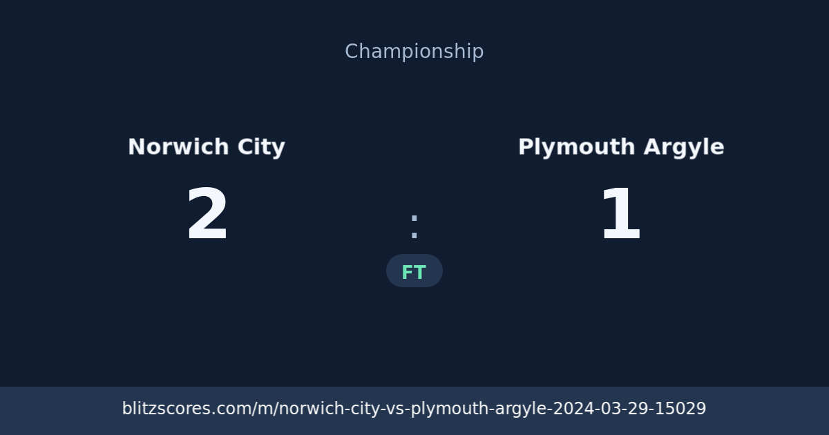 Norwich City vs Plymouth Argyle score card