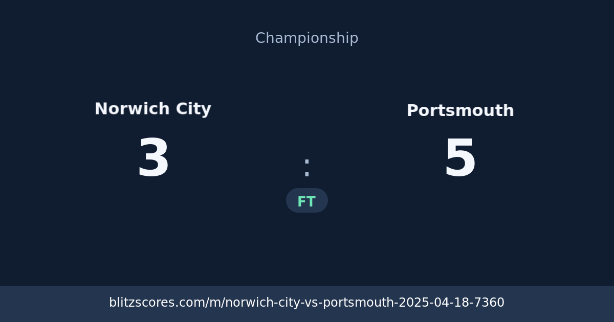 Norwich City vs Portsmouth score card