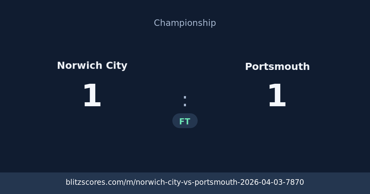 Norwich City vs Portsmouth score card