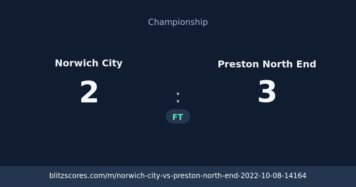 Norwich City vs Preston North End score card