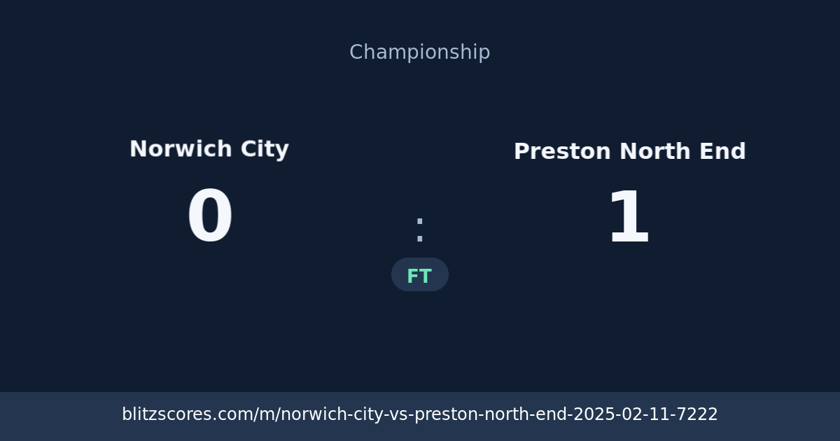 Norwich City vs Preston North End score card