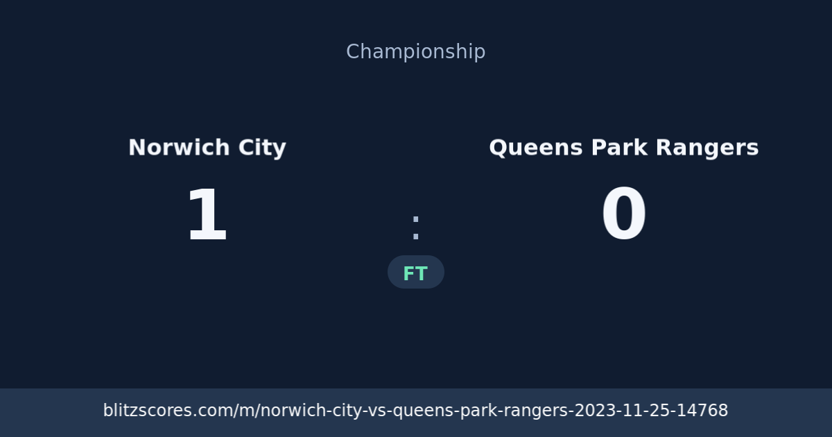 Norwich City vs Queens Park Rangers score card