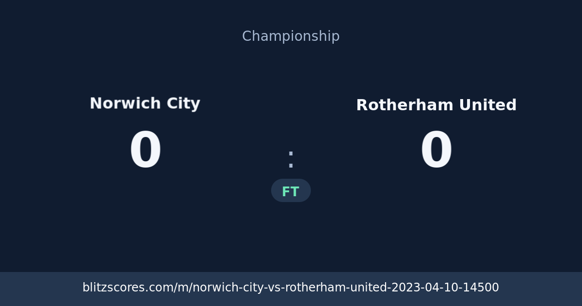 Norwich City vs Rotherham United score card