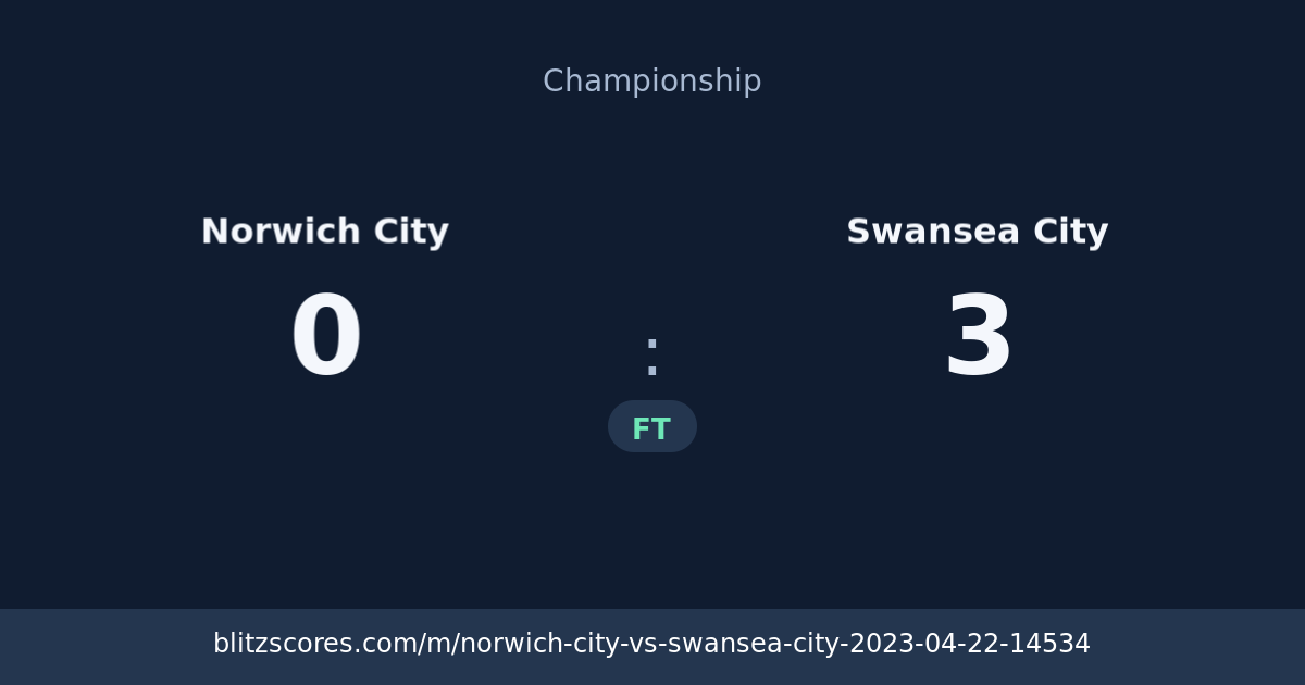 Norwich City vs Swansea City score card
