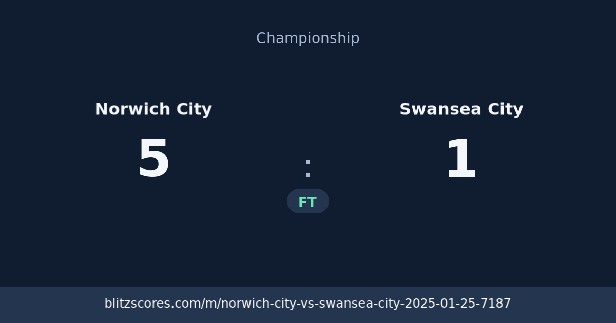 Norwich City vs Swansea City score card