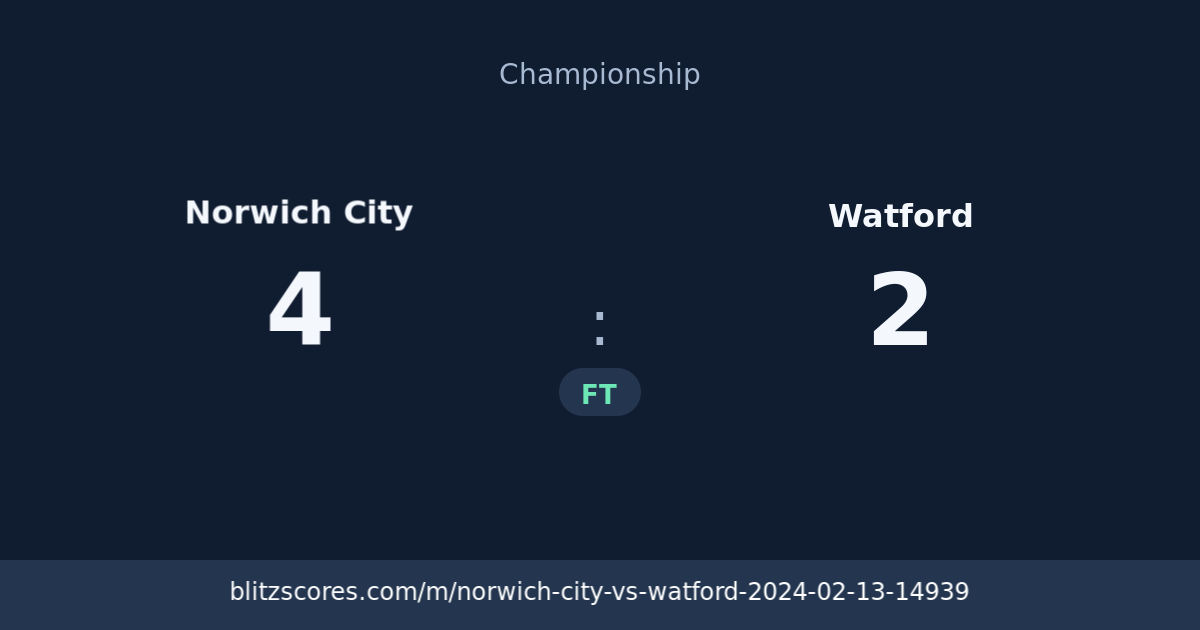 Norwich City vs Watford score card