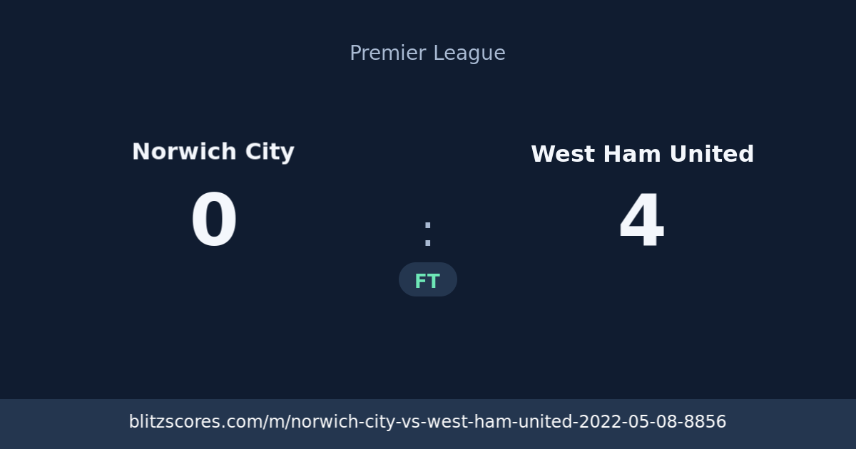 Norwich City vs West Ham United score card