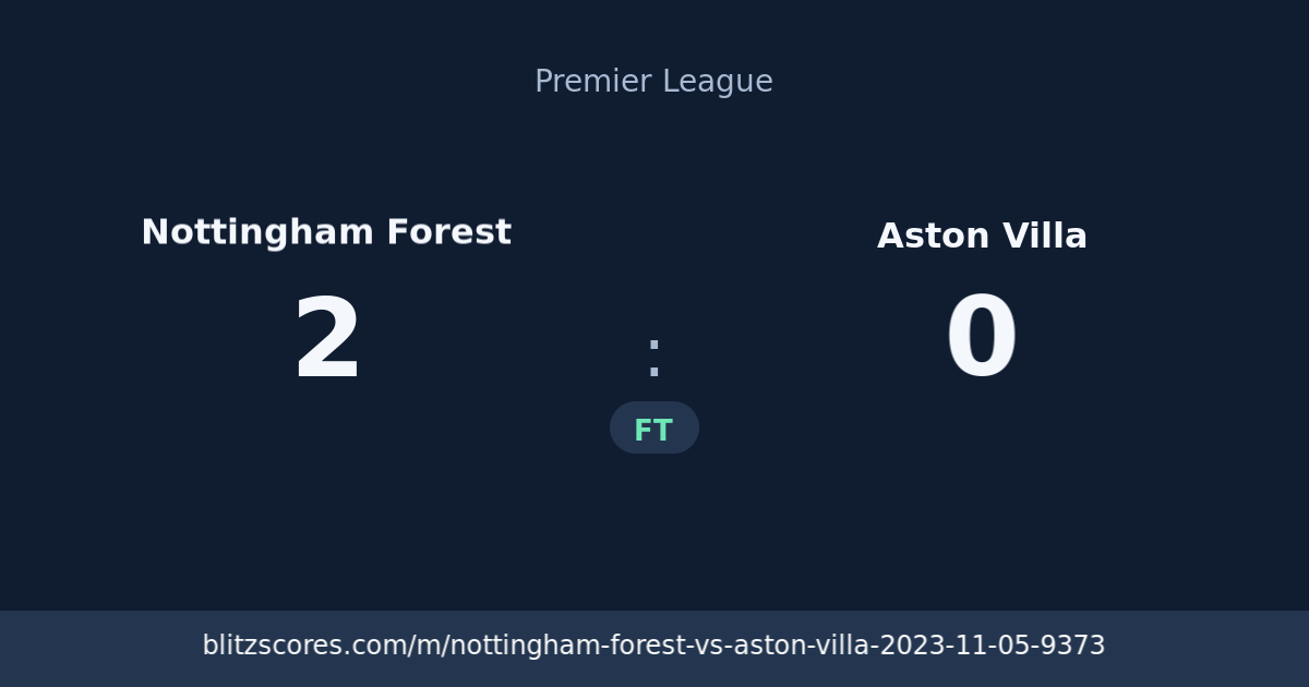 Nottingham Forest vs Aston Villa score card