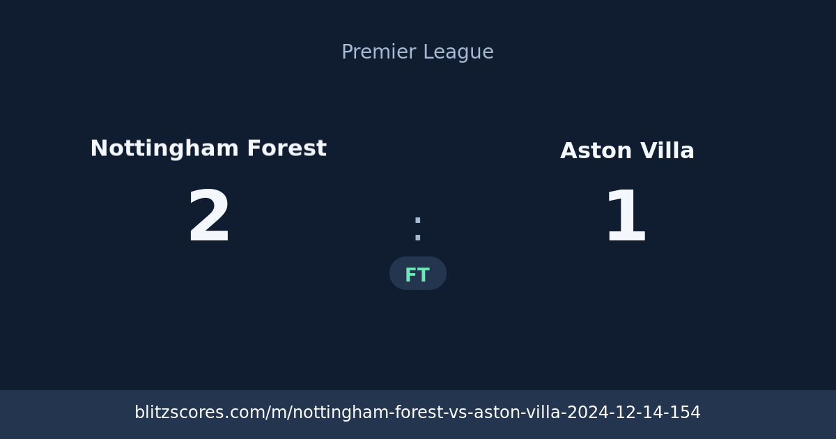 Nottingham Forest vs Aston Villa score card