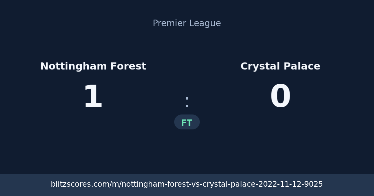 Nottingham Forest vs Crystal Palace score card