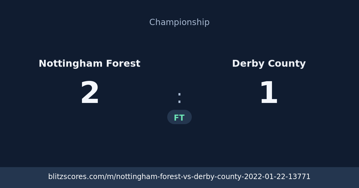 Nottingham Forest vs Derby County score card