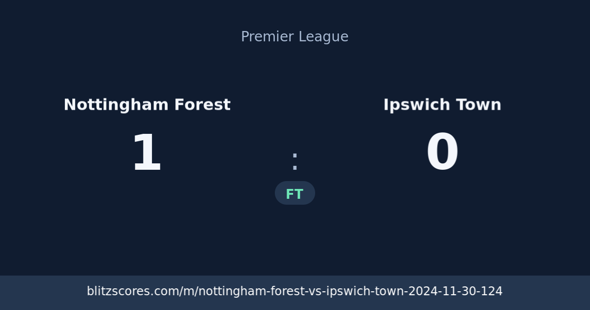 Nottingham Forest vs Ipswich Town score card