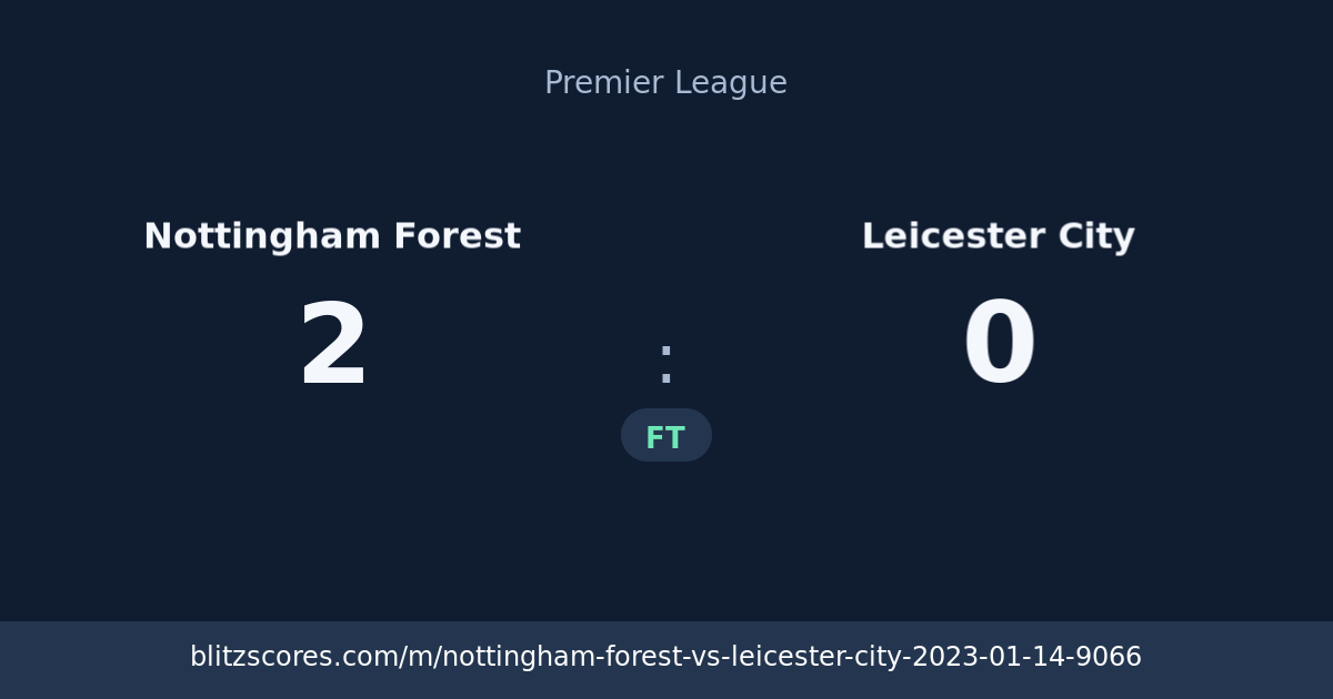 Nottingham Forest vs Leicester City score card