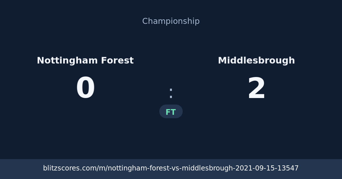 Nottingham Forest vs Middlesbrough score card
