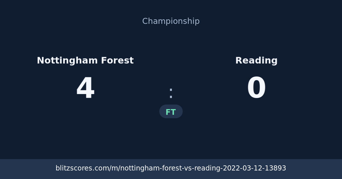 Nottingham Forest vs Reading score card