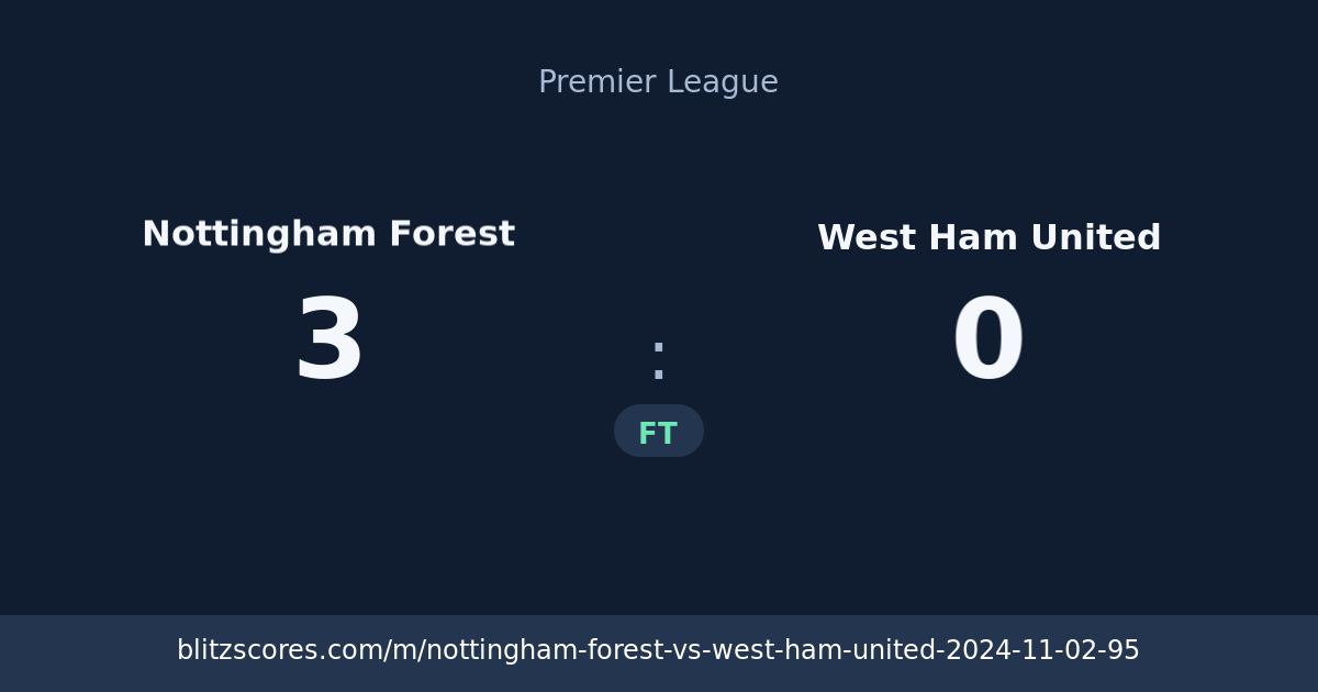 Nottingham Forest vs West Ham United score card