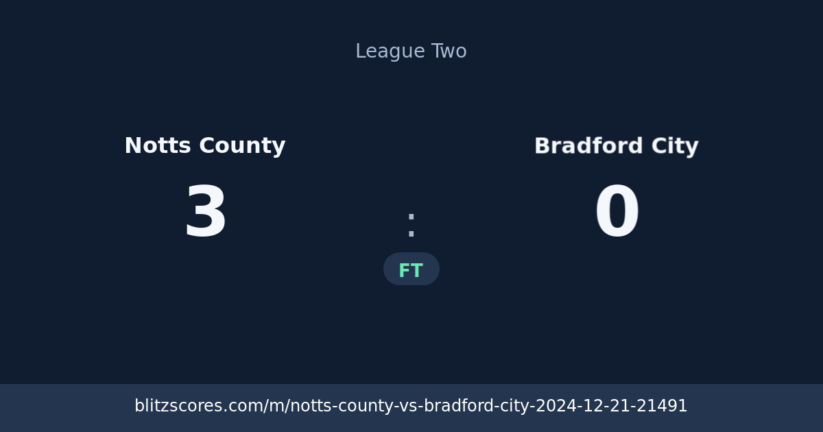 Notts County vs Bradford City score card