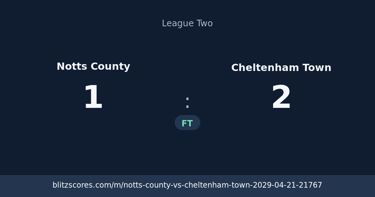Notts County vs Cheltenham Town score card