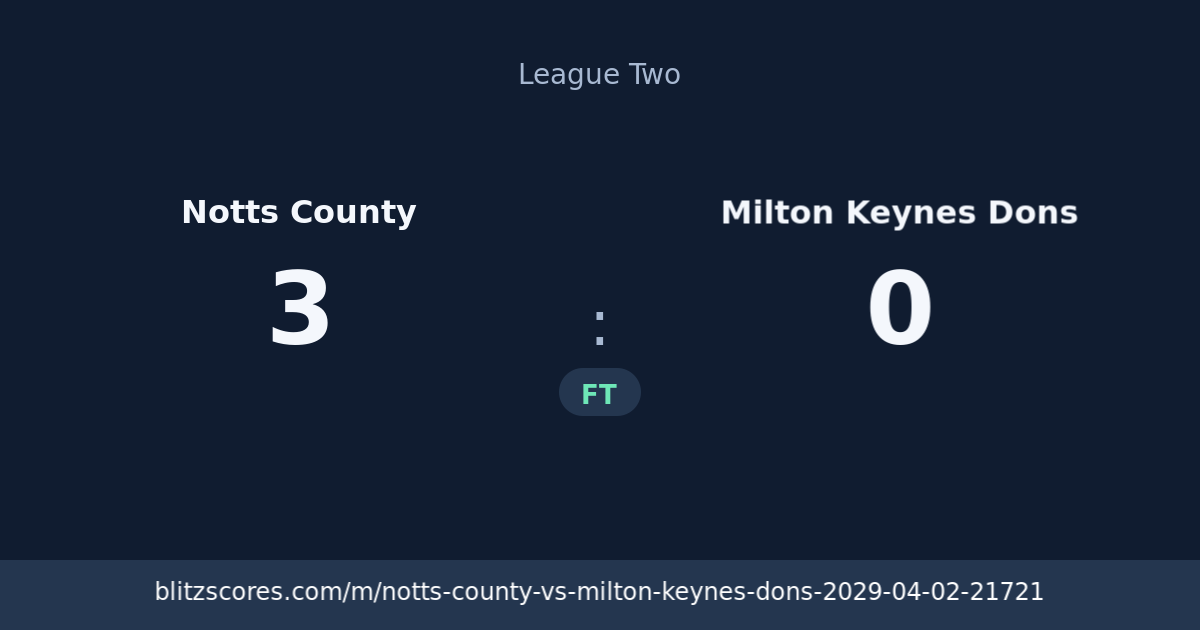 Notts County vs Milton Keynes Dons score card