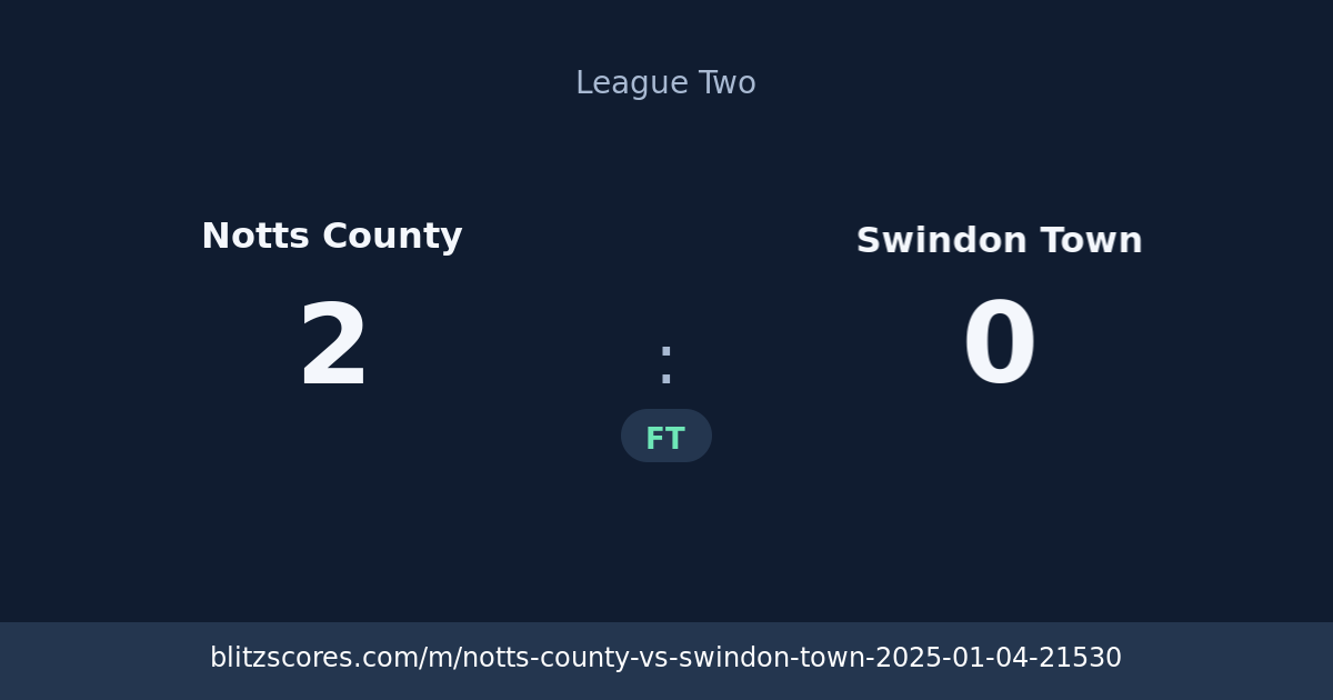 Notts County vs Swindon Town score card