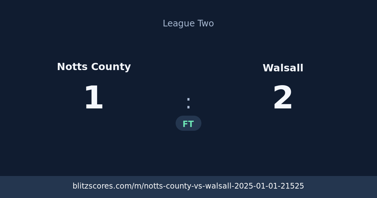 Notts County vs Walsall score card