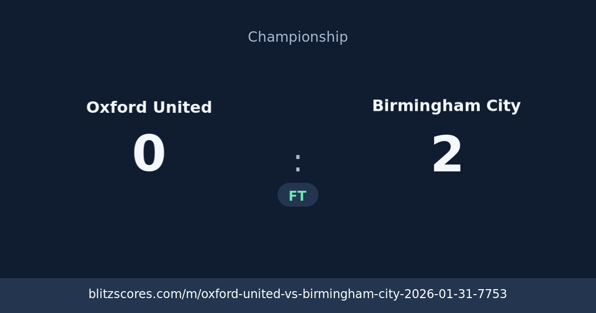 Oxford United vs Birmingham City score card