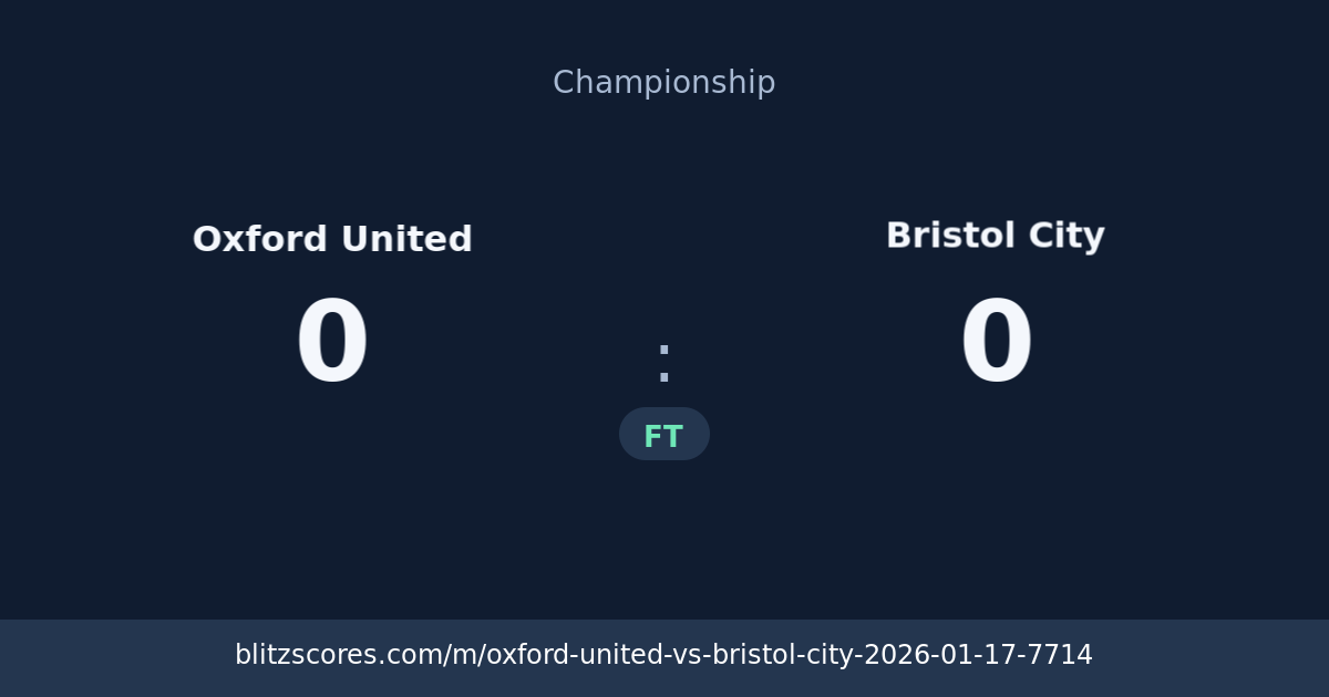 Oxford United vs Bristol City score card