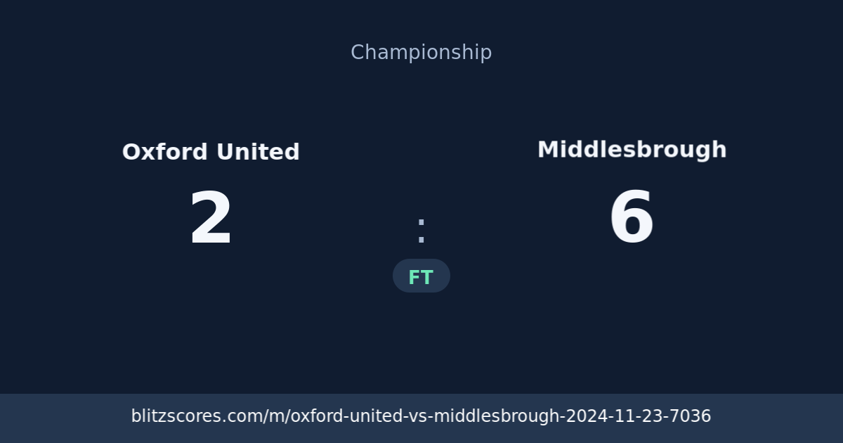 Oxford United vs Middlesbrough score card