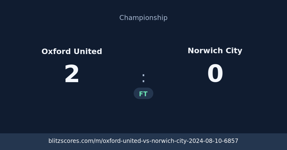 Oxford United vs Norwich City score card