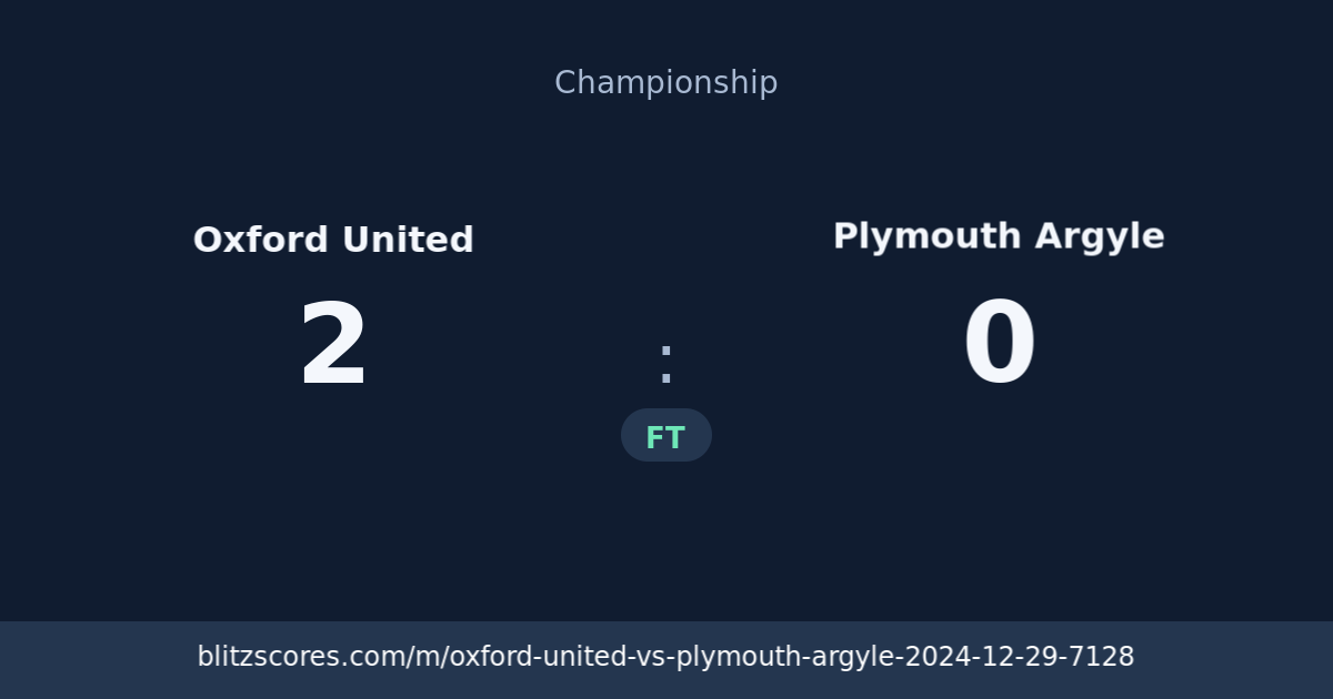 Oxford United vs Plymouth Argyle score card