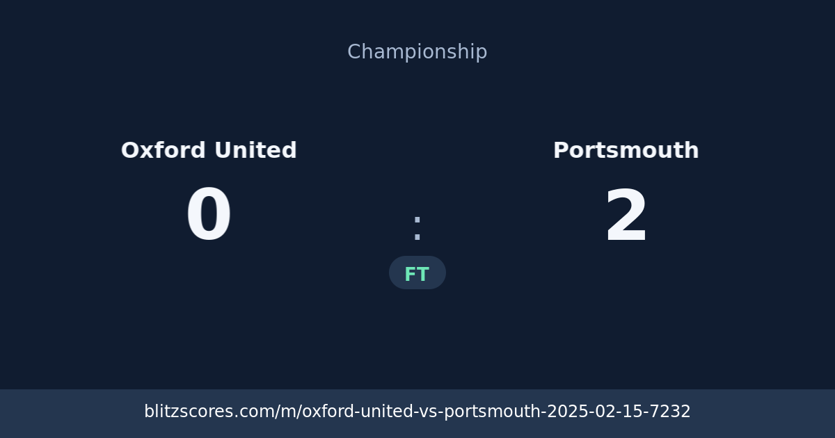 Oxford United vs Portsmouth score card