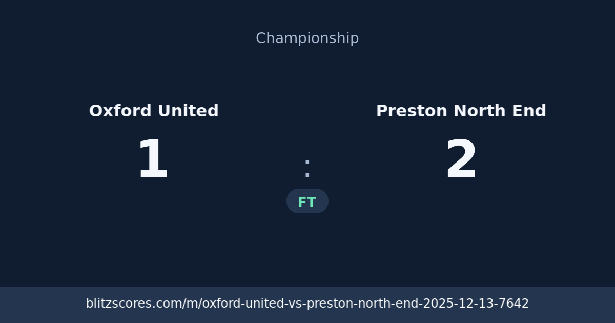 Oxford United vs Preston North End score card