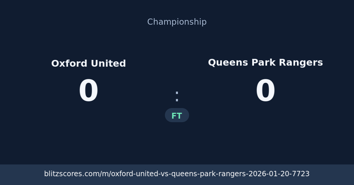 Oxford United vs Queens Park Rangers score card