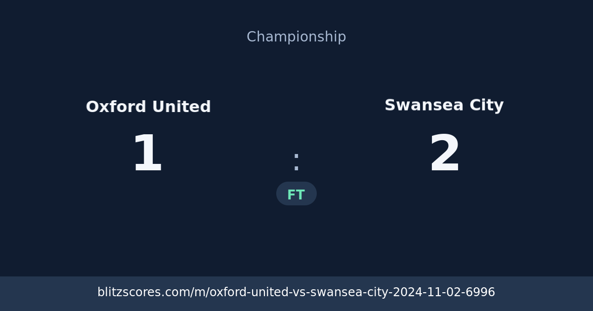 Oxford United vs Swansea City score card