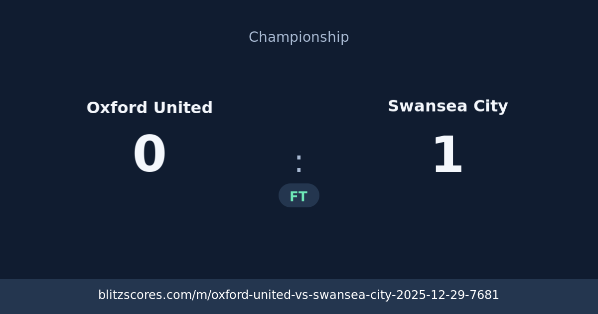 Oxford United vs Swansea City score card
