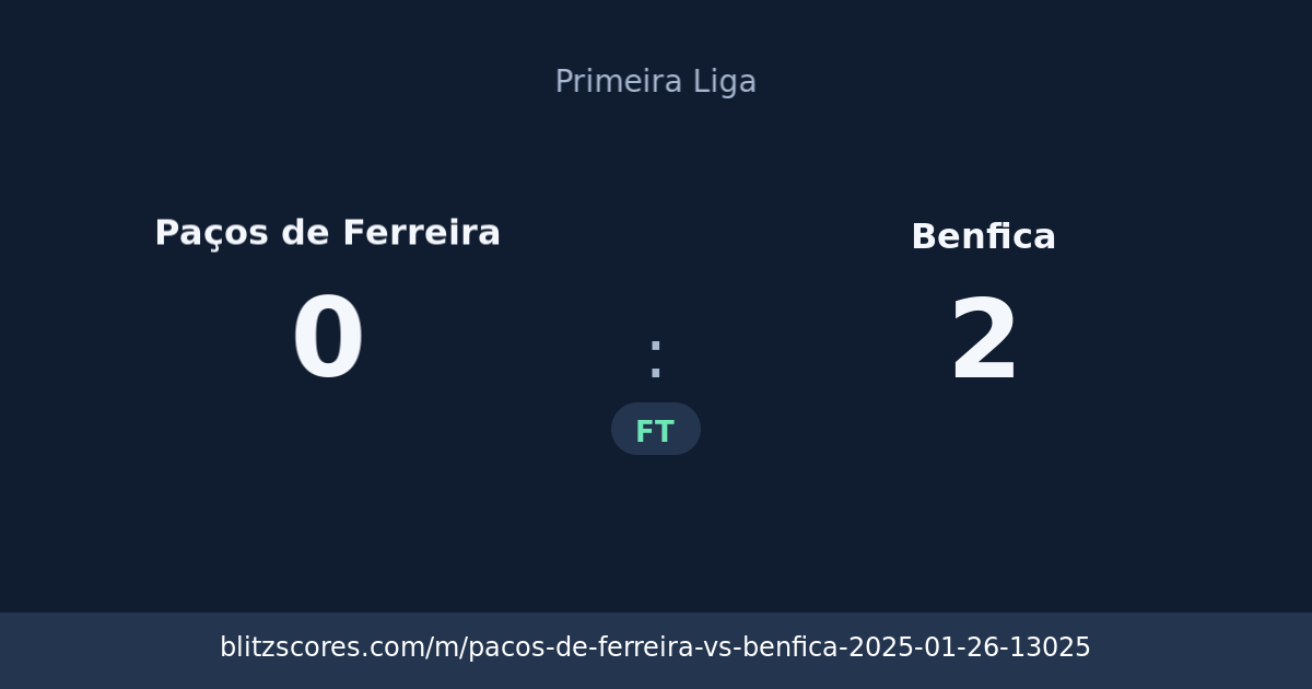 Paços de Ferreira vs Benfica score card