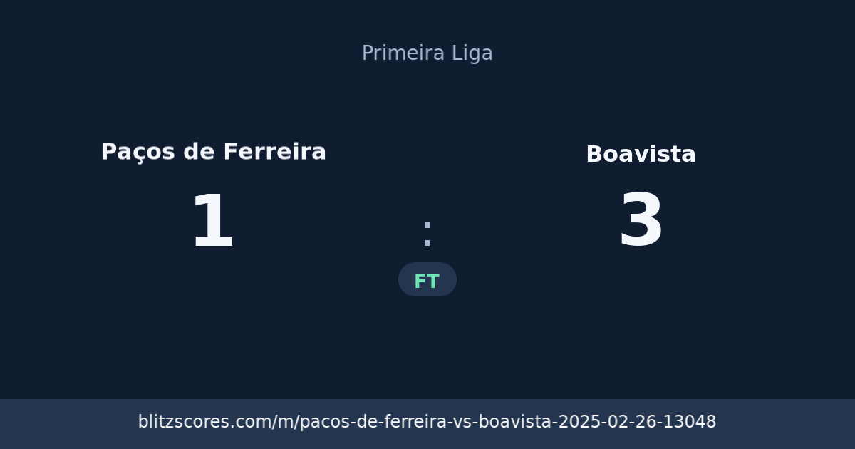 Paços de Ferreira vs Boavista score card