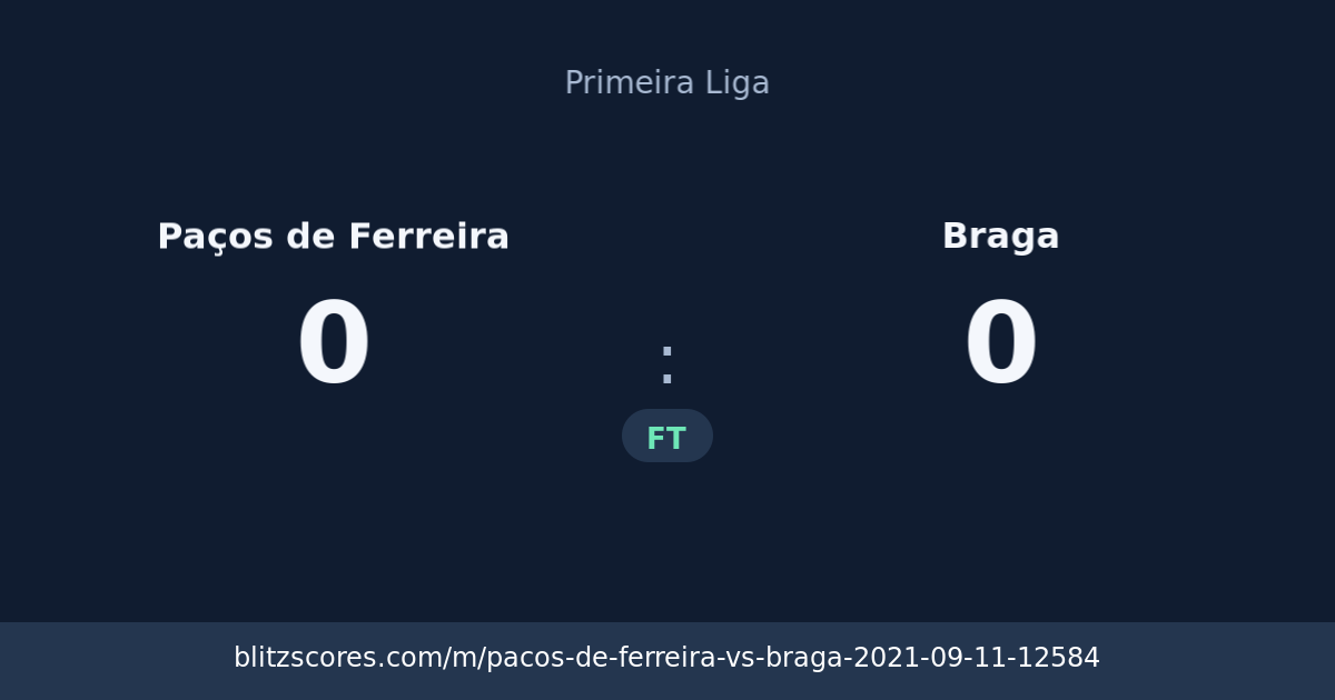 Paços de Ferreira vs Braga score card