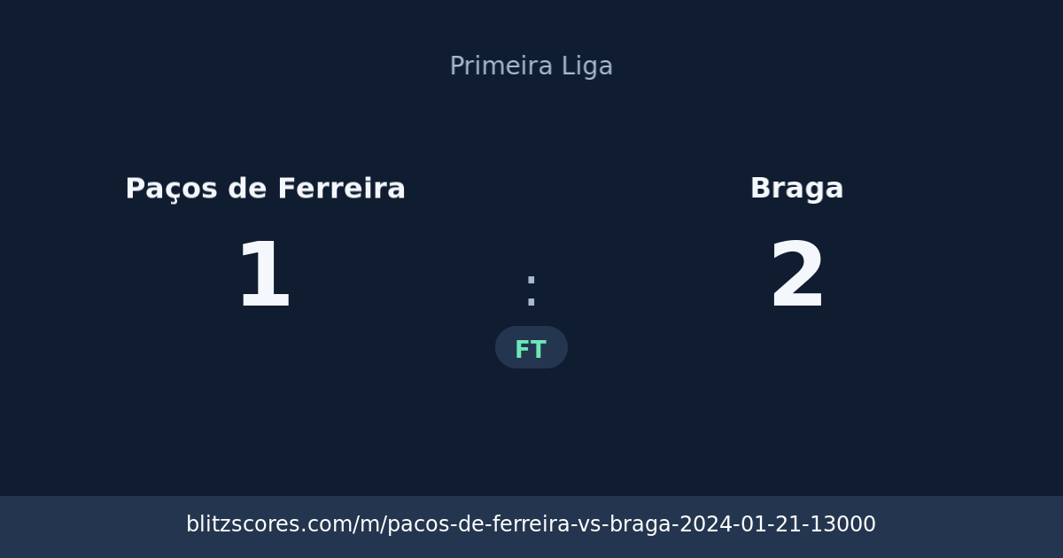 Paços de Ferreira vs Braga score card
