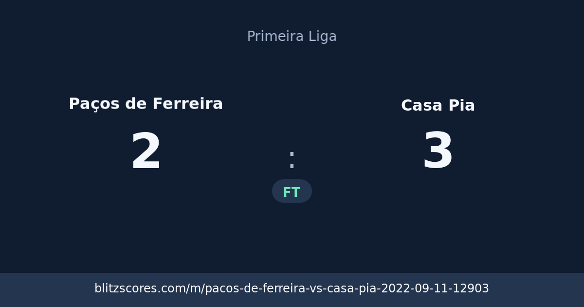 Paços de Ferreira vs Casa Pia score card