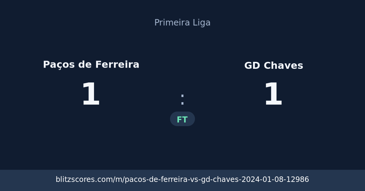 Paços de Ferreira vs GD Chaves score card