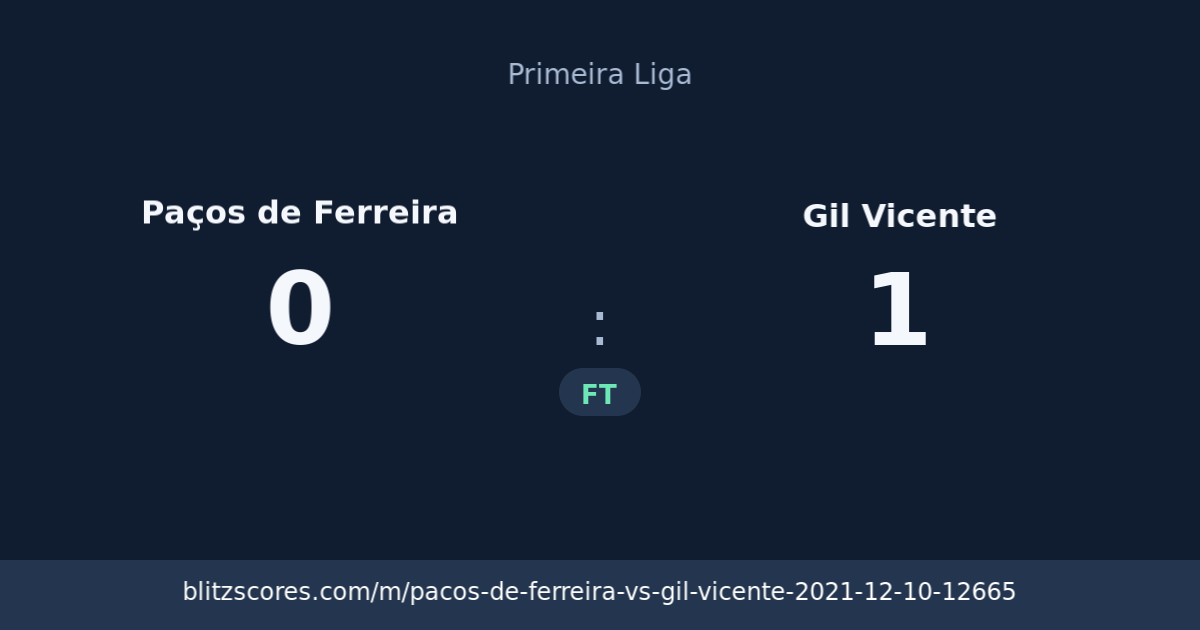 Paços de Ferreira vs Gil Vicente score card
