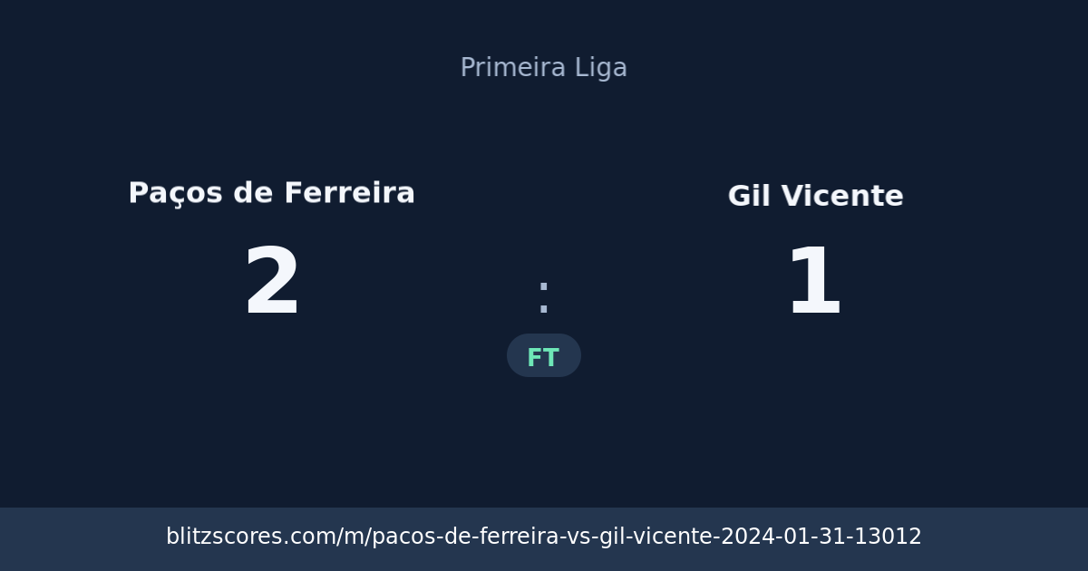 Paços de Ferreira vs Gil Vicente score card