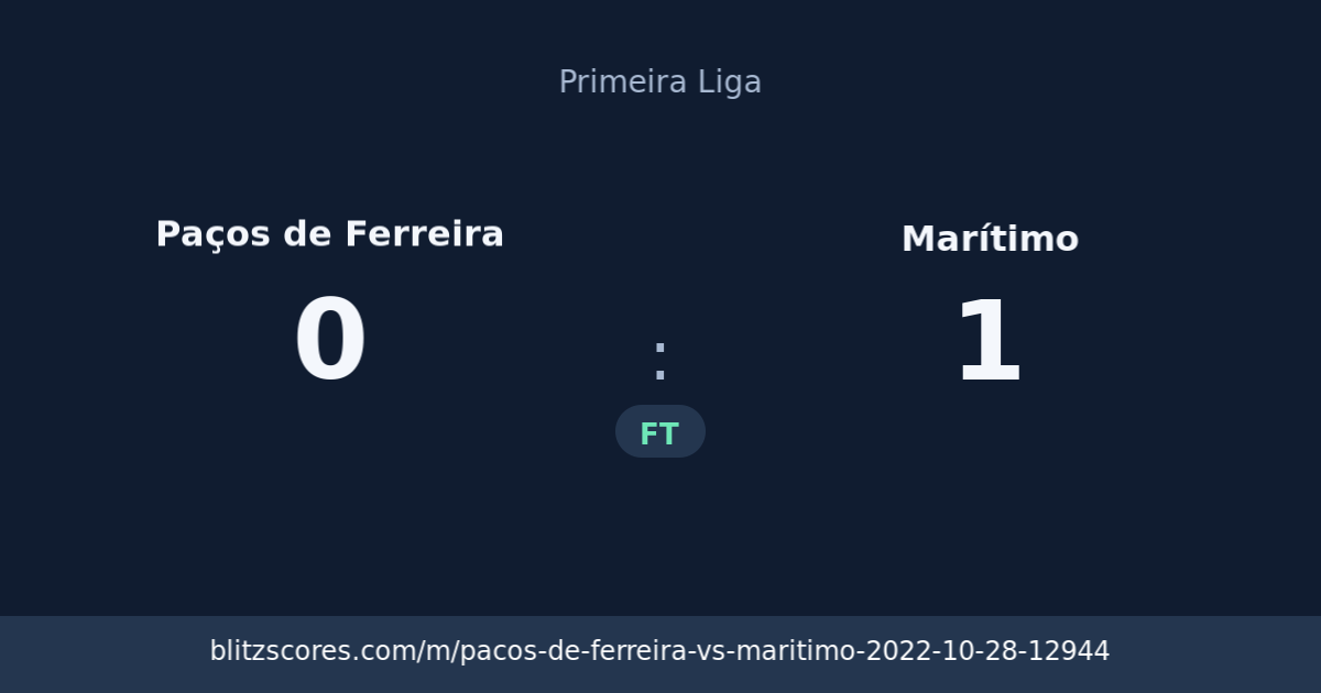 Paços de Ferreira vs Marítimo score card