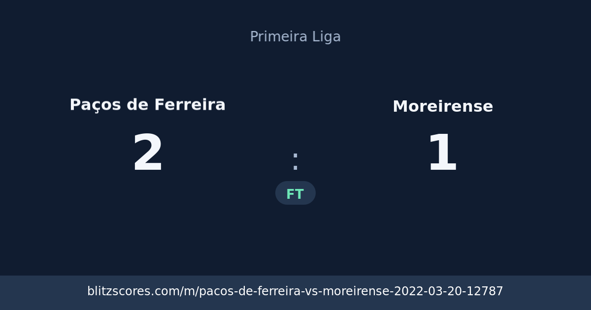 Paços de Ferreira vs Moreirense score card