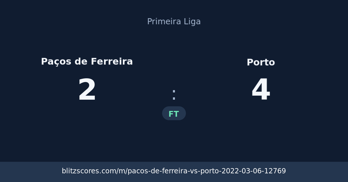Paços de Ferreira vs Porto score card